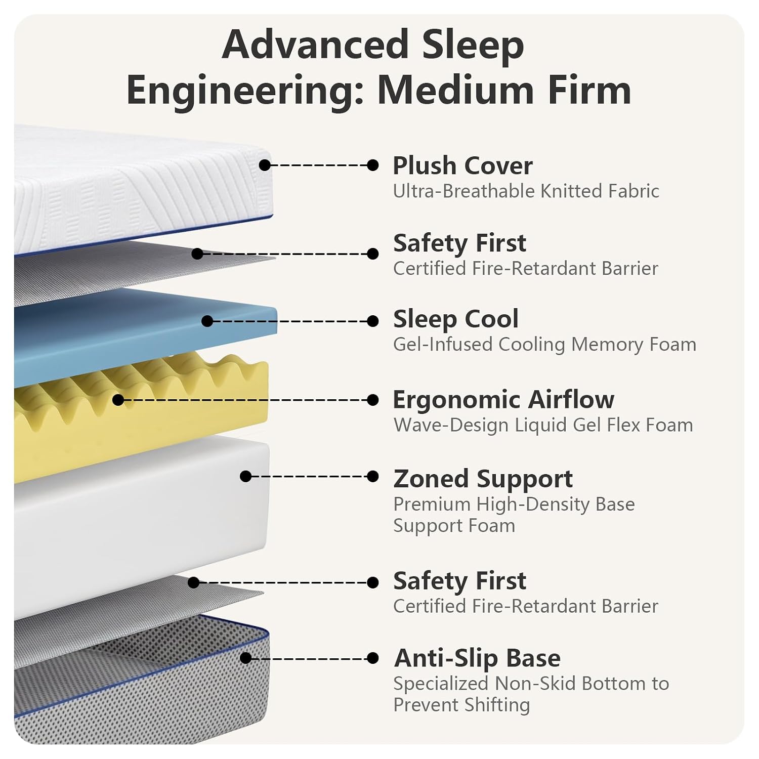 Colchão Queen Size 12 polegada - Memory Foam Mattress In A Box Queen avaliação e preço